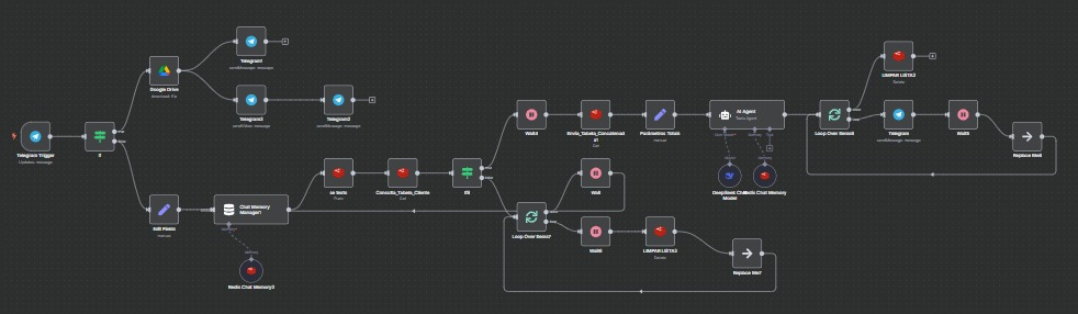 Bot de Gestão de Postagens para Telegram